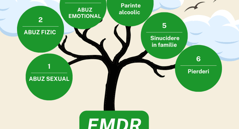 10 lucruri pe care nu le știai despre EMDR